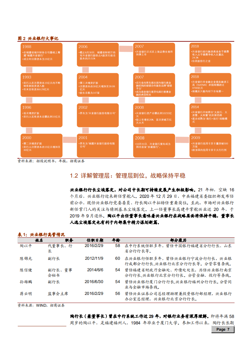 2021年兴业银行绿色金融商业模式分析报告.pdf 第5页