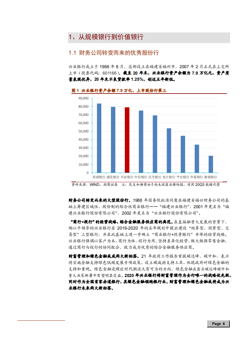 2021年兴业银行绿色金融商业模式分析报告.pdf 第4页