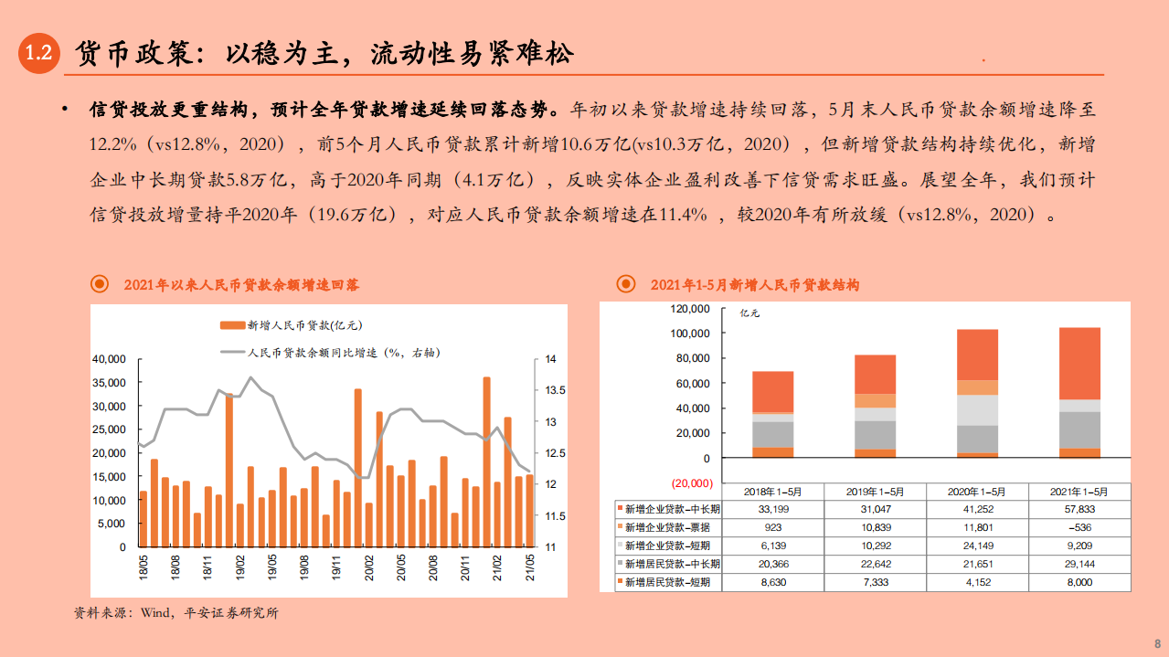 2021年银行存款竞争格局与发展趋势分析报告.pdf 第6页