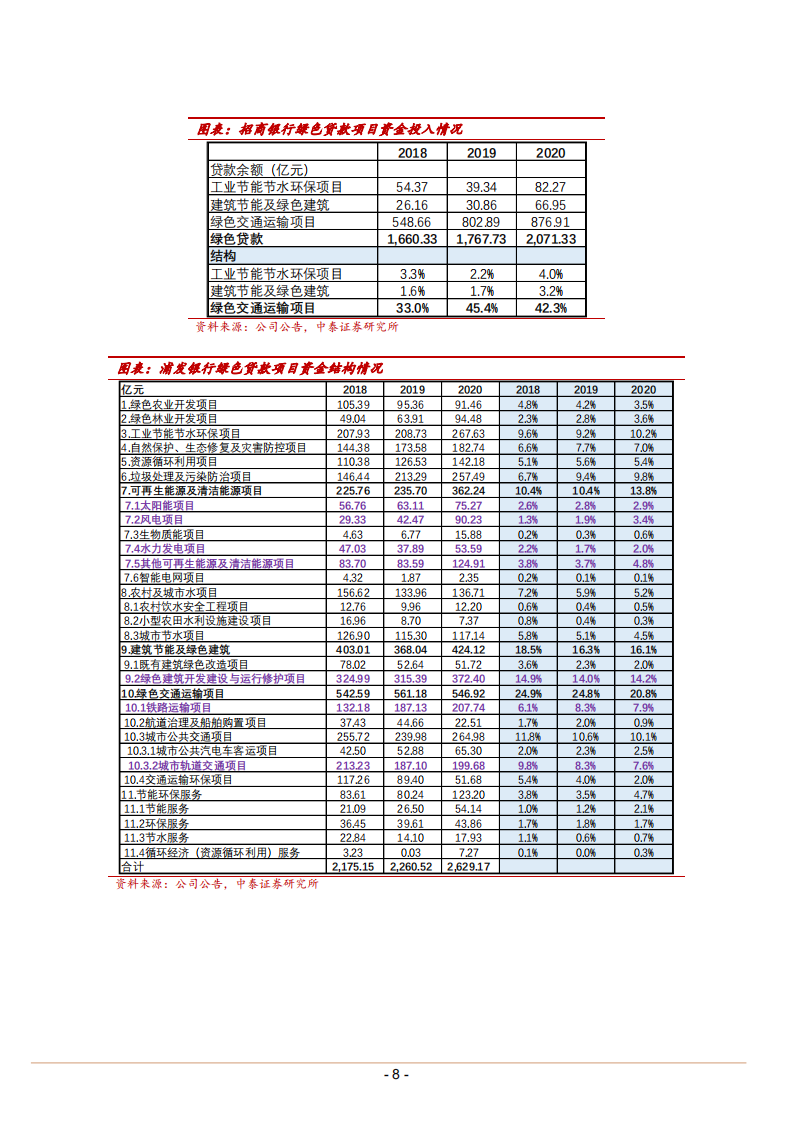2021年银行绿色金融市场规模现状分析及未来空间测算报告.pdf 第6页