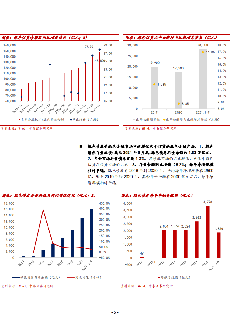 2021年银行绿色金融市场规模现状分析及未来空间测算报告.pdf 第3页