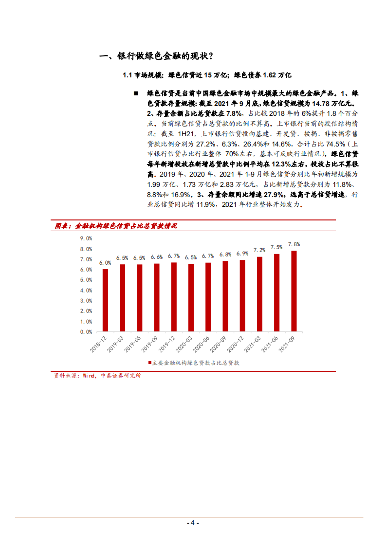 2021年银行绿色金融市场规模现状分析及未来空间测算报告.pdf 第2页