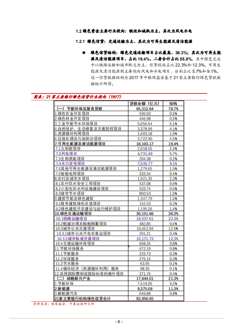 2021年银行绿色金融市场规模现状分析及未来空间测算报告.pdf 第4页