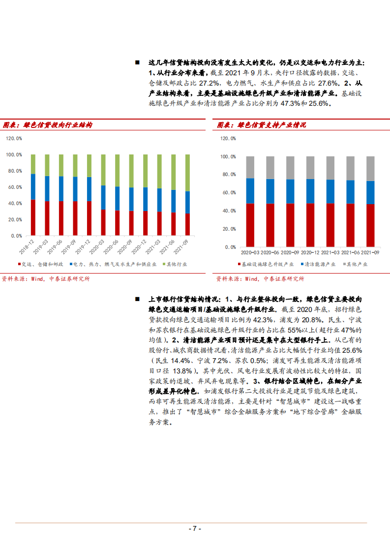 2021年银行绿色金融市场规模现状分析及未来空间测算报告.pdf 第5页