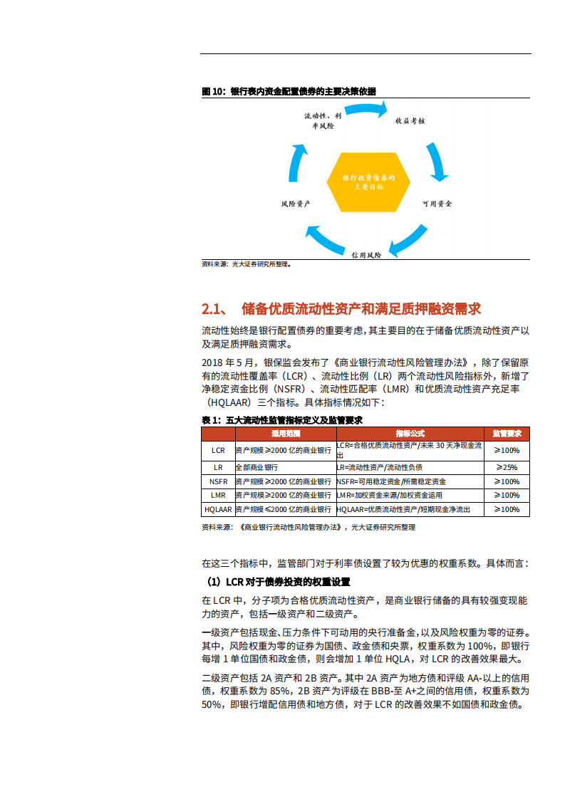 2021年银行配债决策模型构建与实战运用分析报告.pdf 第6页