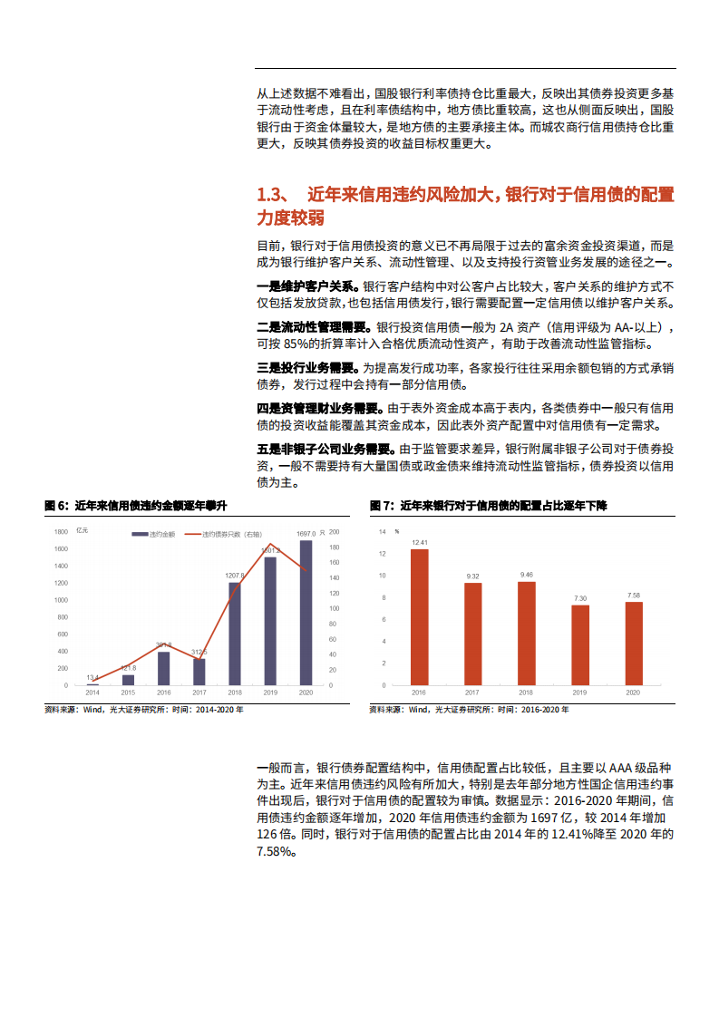 2021年银行配债决策模型构建与实战运用分析报告.pdf 第4页