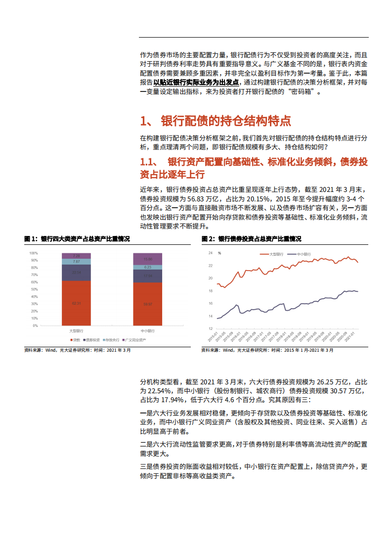 2021年银行配债决策模型构建与实战运用分析报告.pdf 第2页
