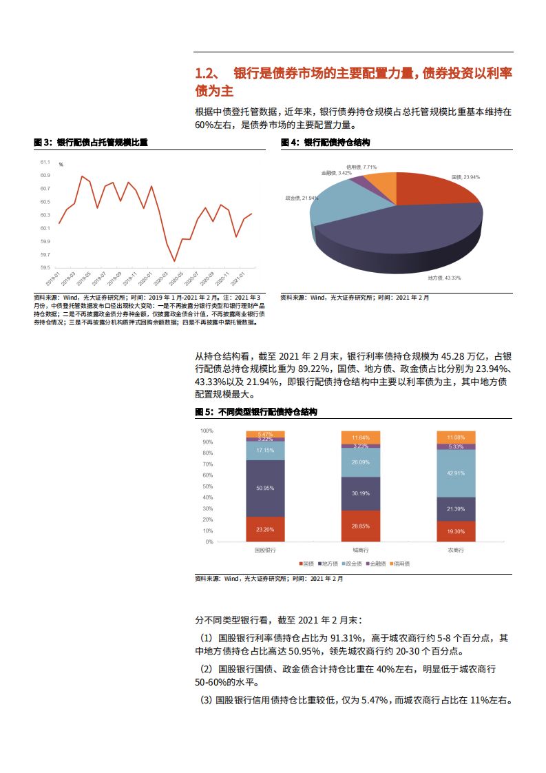 2021年银行配债决策模型构建与实战运用分析报告.pdf 第3页