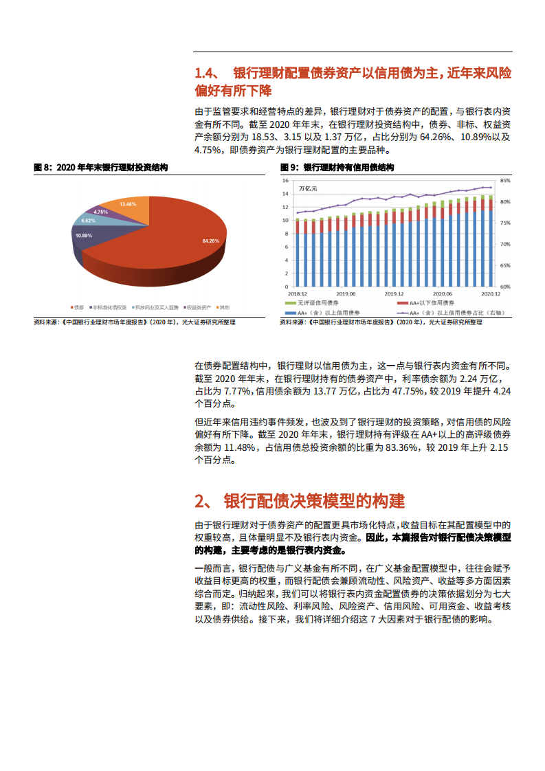 2021年银行配债决策模型构建与实战运用分析报告.pdf 第5页