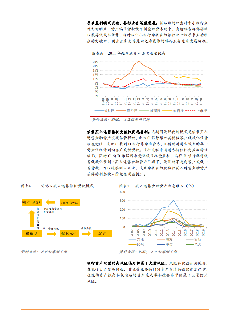 2021年银行资产负债配置现状与未来前景分析报告.pdf 第5页