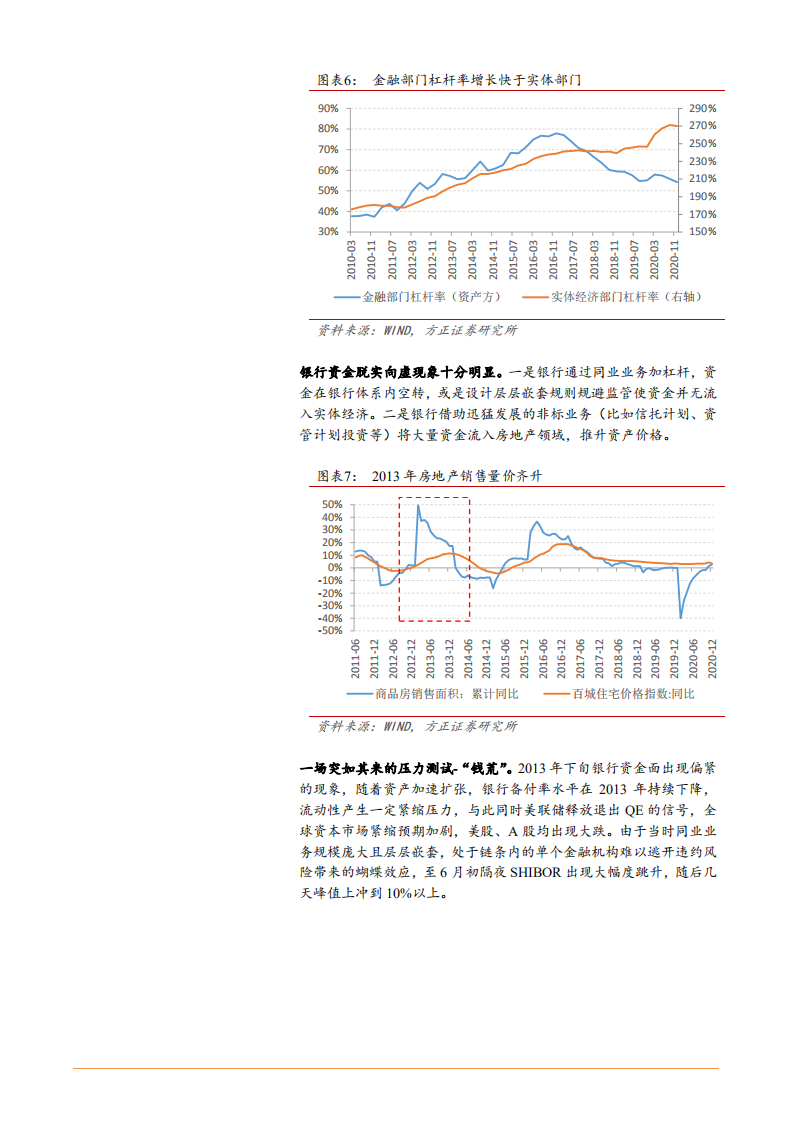 2021年银行资产负债配置现状与未来前景分析报告.pdf 第6页