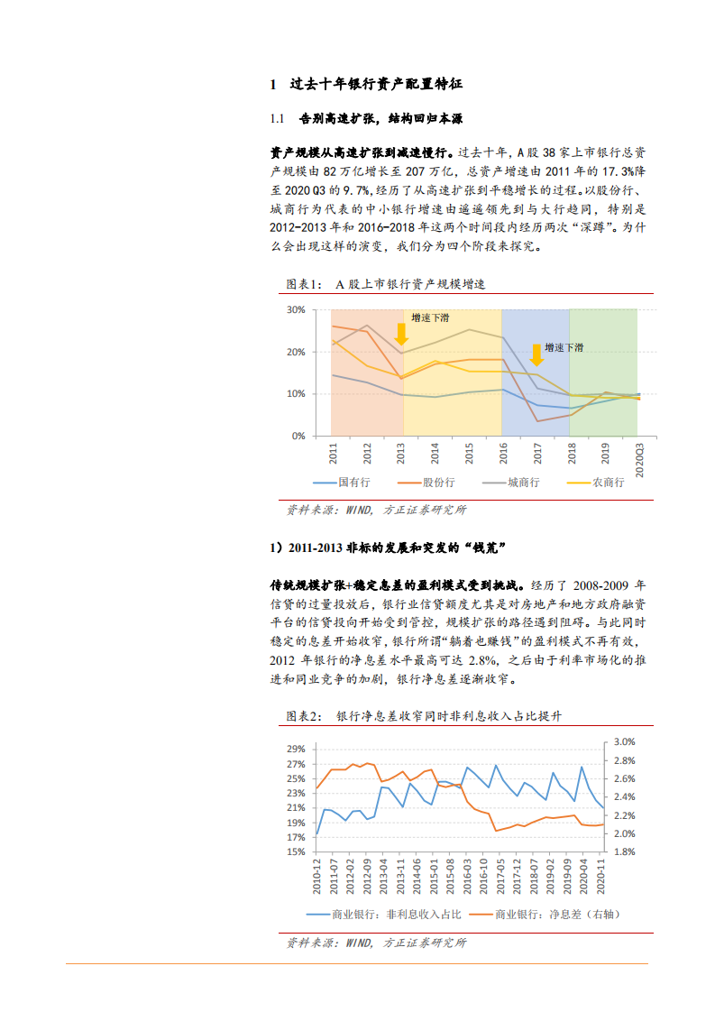 2021年银行资产负债配置现状与未来前景分析报告.pdf 第4页