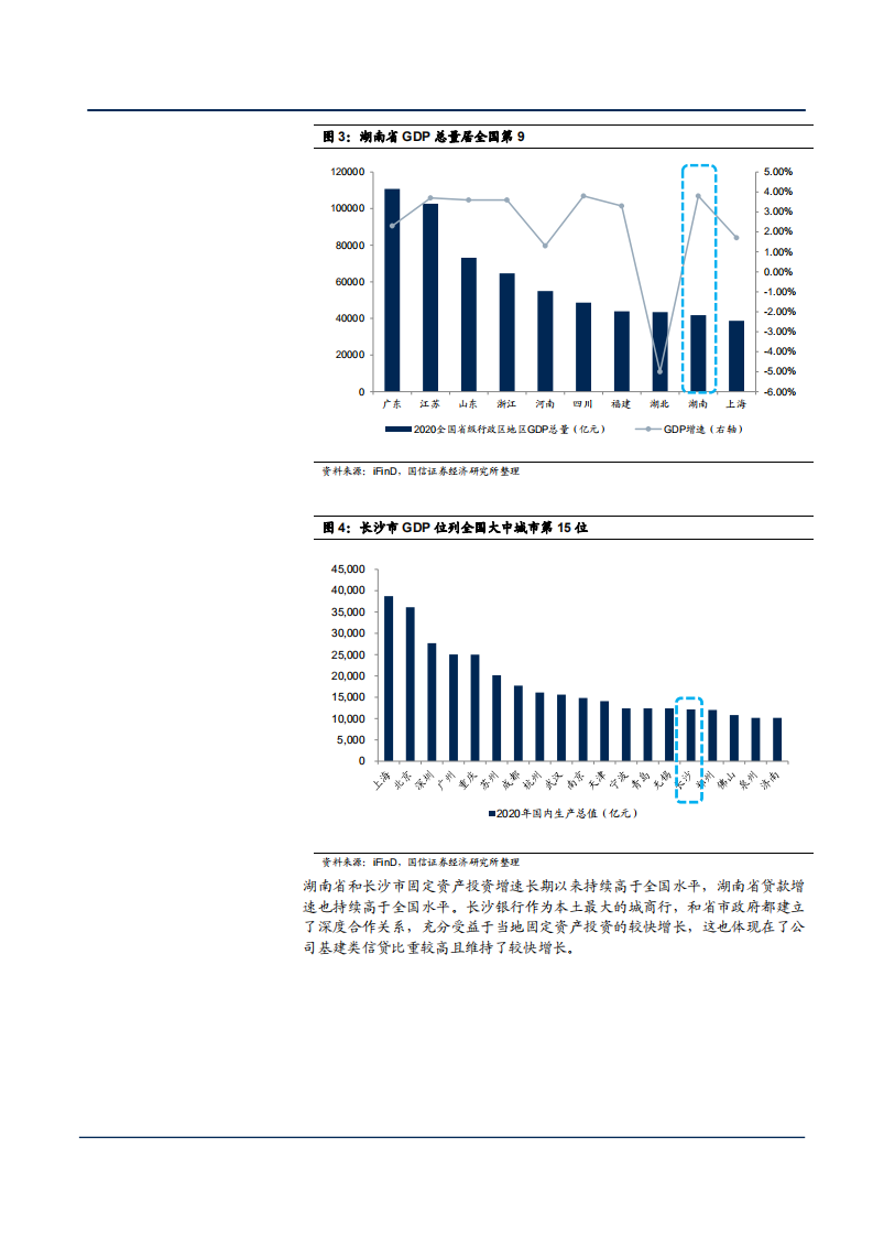 2021年长沙银行发展战略与财务数据分析报告.pdf 第6页