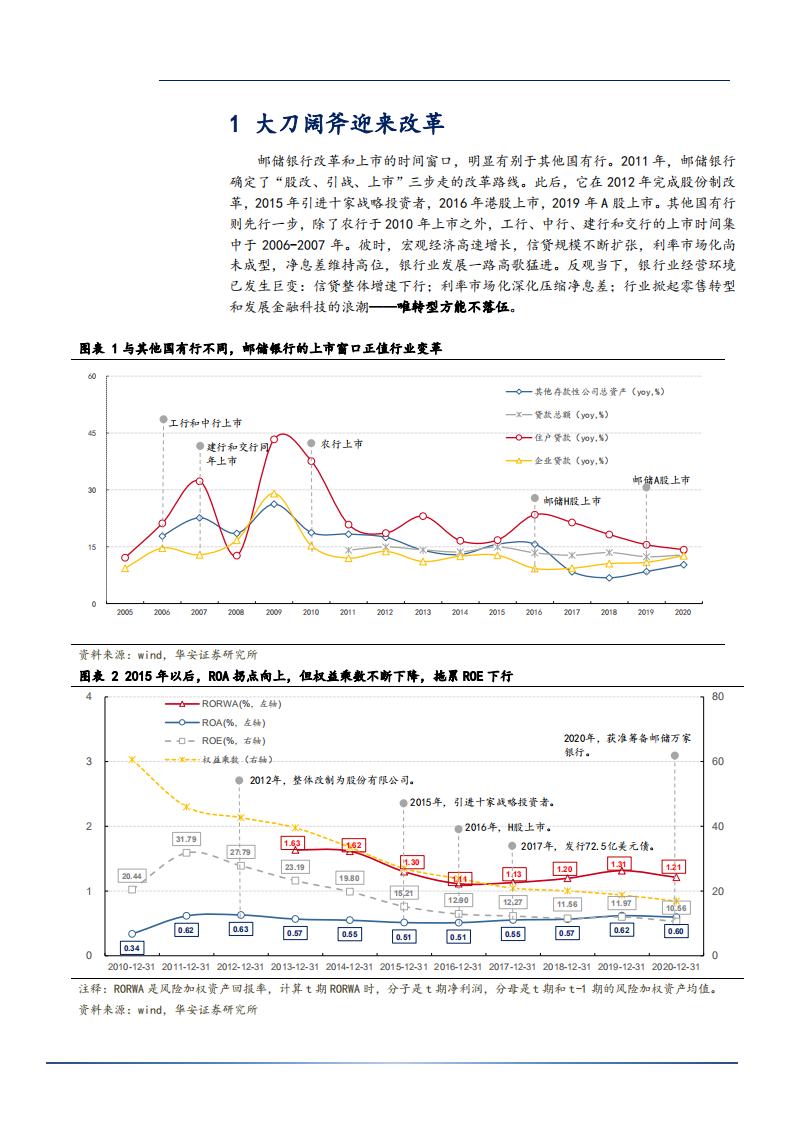 2021年邮储银行公司战略转型与财务数据分析报告.pdf 第4页