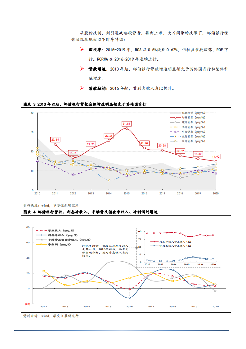2021年邮储银行公司战略转型与财务数据分析报告.pdf 第5页