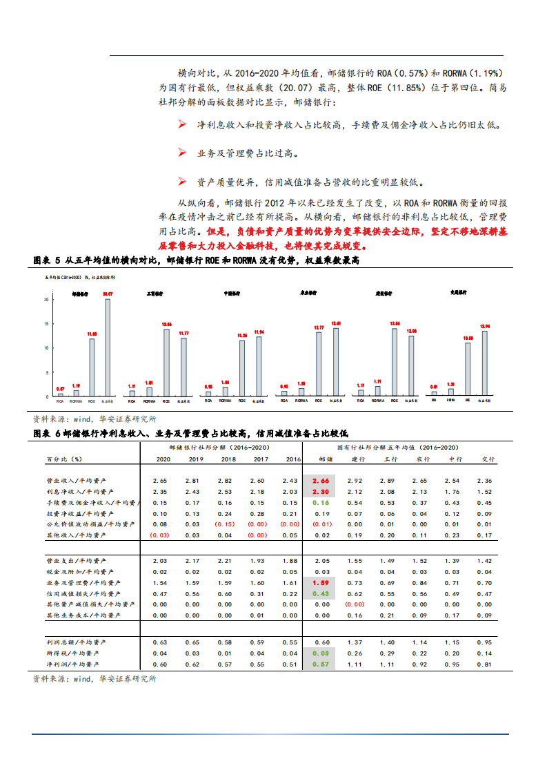 2021年邮储银行公司战略转型与财务数据分析报告.pdf 第6页