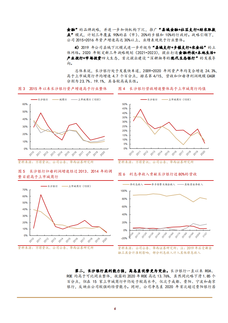2021年长沙银行发展战略与零售市场前景分析报告.pdf 第4页