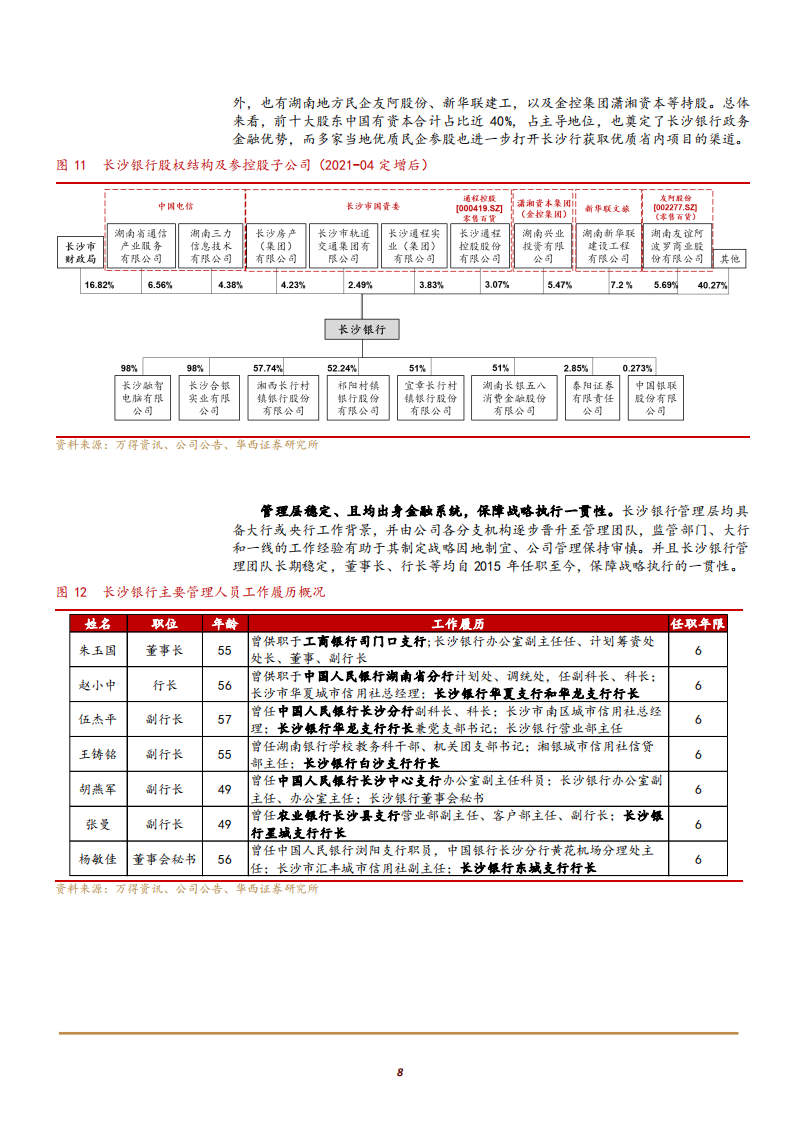 2021年长沙银行发展战略与零售市场前景分析报告.pdf 第6页