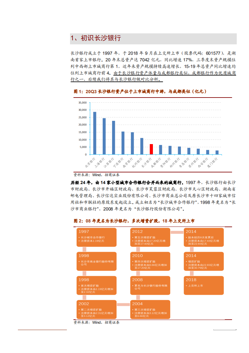 2021年长沙银行商业模式与核心竞争力分析报告.pdf 第4页