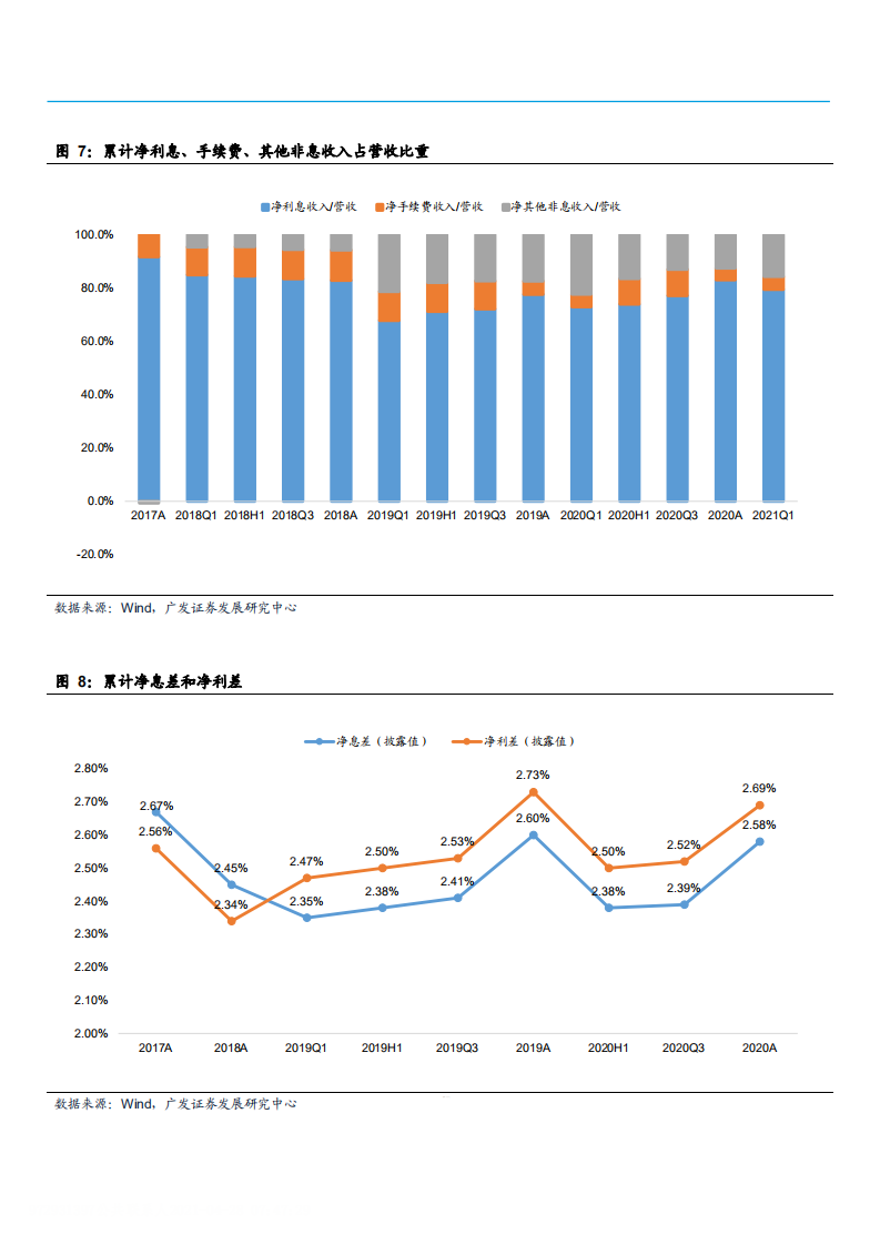2021年长沙银行盈利能力及资产质量分析报告.pdf 第4页