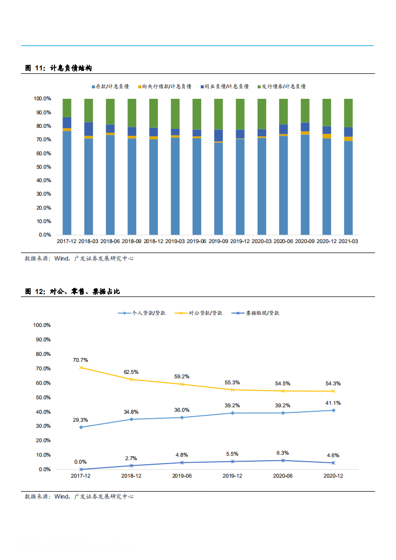 2021年长沙银行盈利能力及资产质量分析报告.pdf 第6页