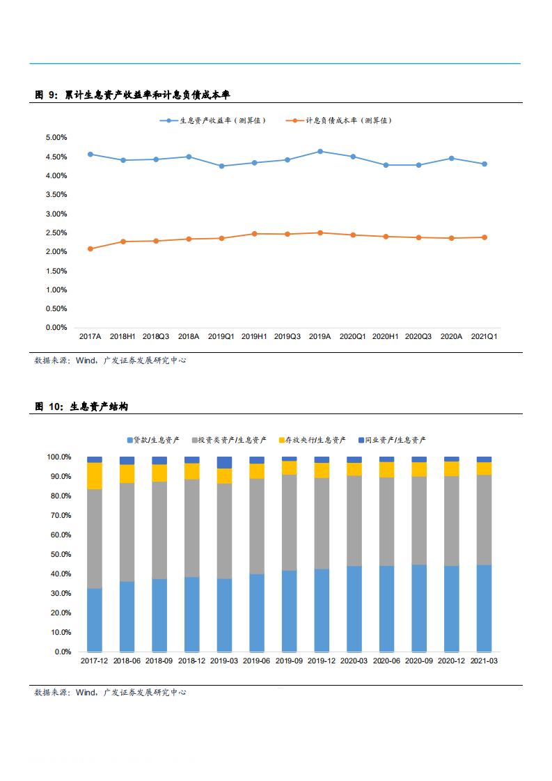 2021年长沙银行盈利能力及资产质量分析报告.pdf 第5页