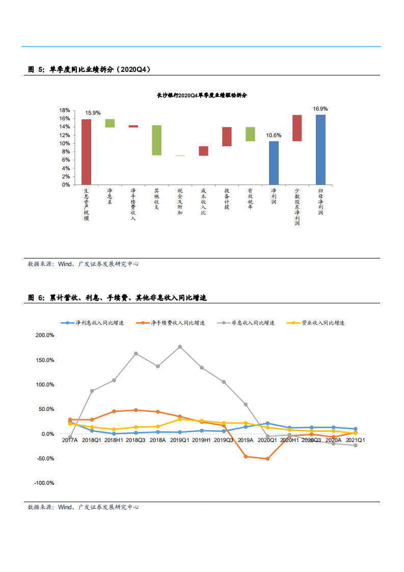 2021年长沙银行盈利能力及资产质量分析报告.pdf 第3页