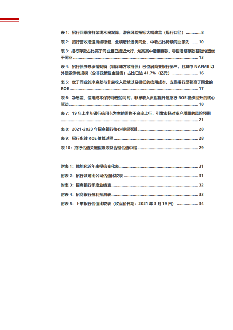 2021年招商银行资产质量与盈利能力分析报告.pdf 第4页