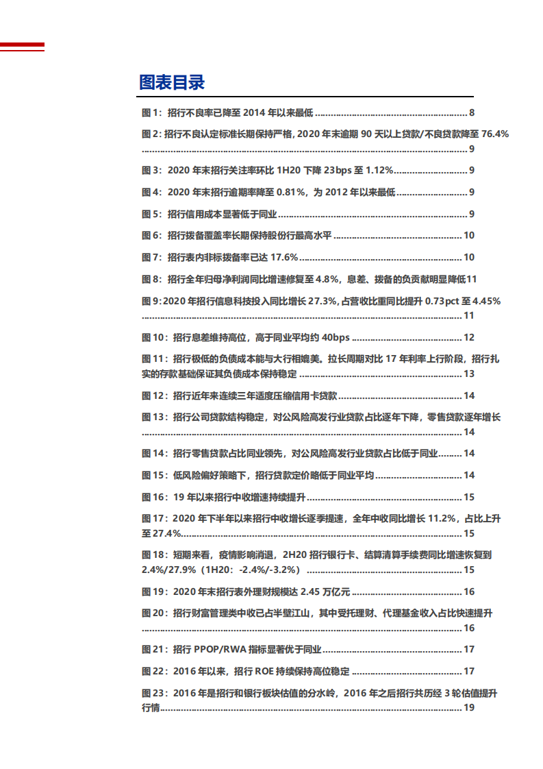 2021年招商银行资产质量与盈利能力分析报告.pdf 第2页