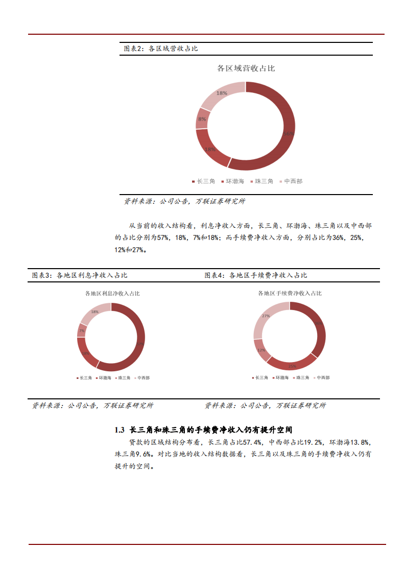 2021年浙商银行定位平台化发展模式及未来规划分析报告.pdf 第2页