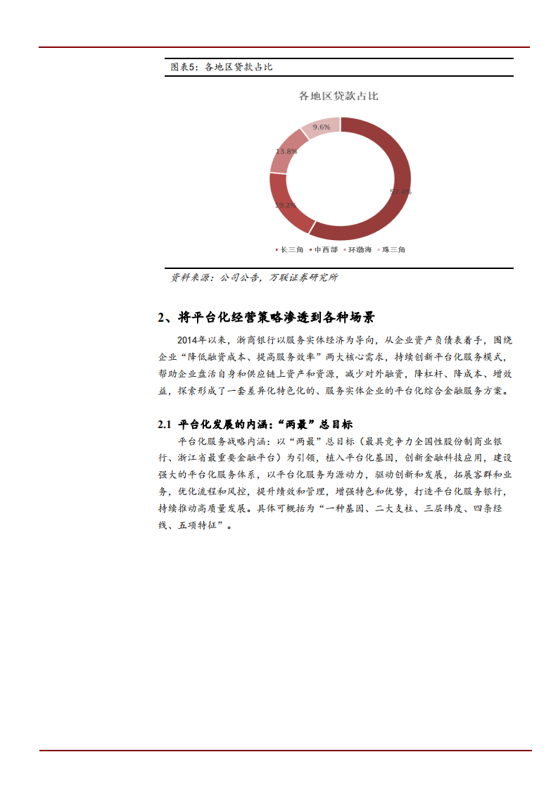 2021年浙商银行定位平台化发展模式及未来规划分析报告.pdf 第3页