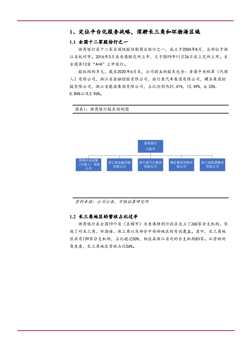2021年浙商银行定位平台化发展模式及未来规划分析报告.pdf 第1页