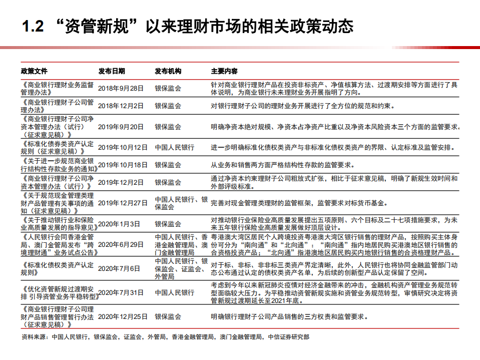 2021年中国银行理财业务回顾及展望.pdf 第4页