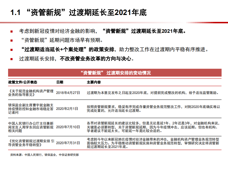 2021年中国银行理财业务回顾及展望.pdf 第3页