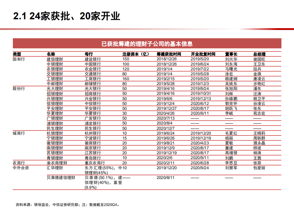 2021年中国银行理财业务回顾及展望.pdf 第6页