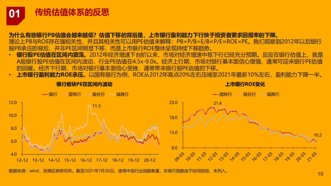2021年重构银行估值体系与财富管理市场空间研究报告.pdf 第6页