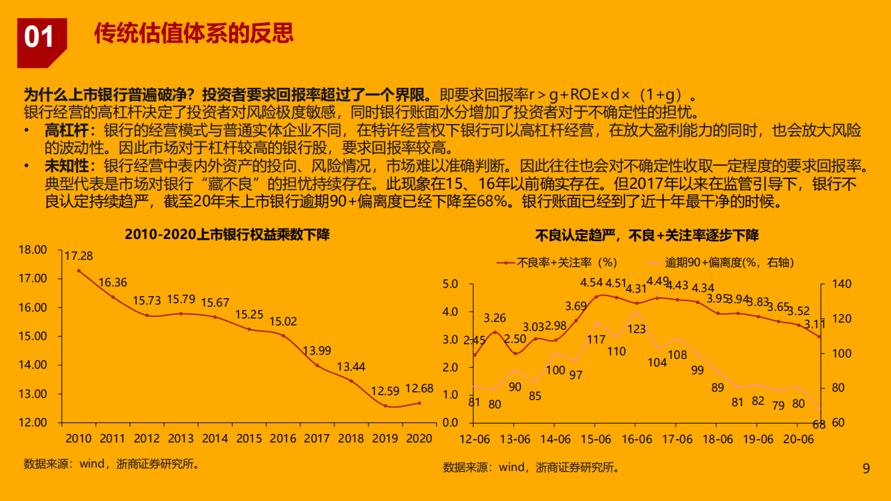 2021年重构银行估值体系与财富管理市场空间研究报告.pdf 第5页