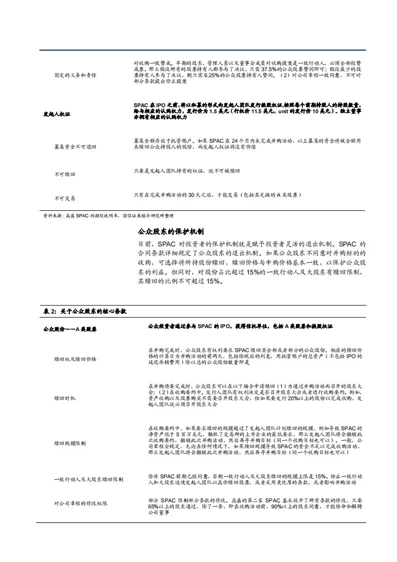 2021年SPAC概况与投资银行资源优势分析报告.pdf 第5页