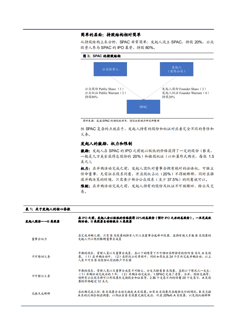 2021年SPAC概况与投资银行资源优势分析报告.pdf 第4页