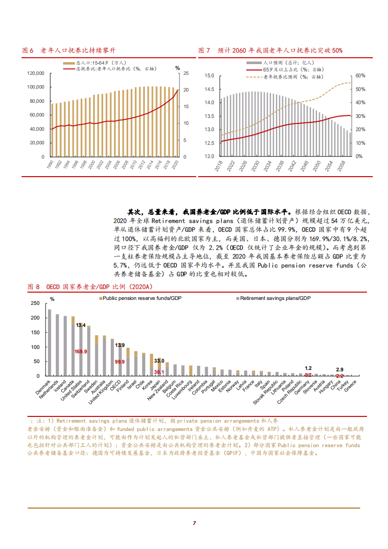 2022年我国商业银行养老金融现状政策机遇及国外经验分析报告.pdf 第5页
