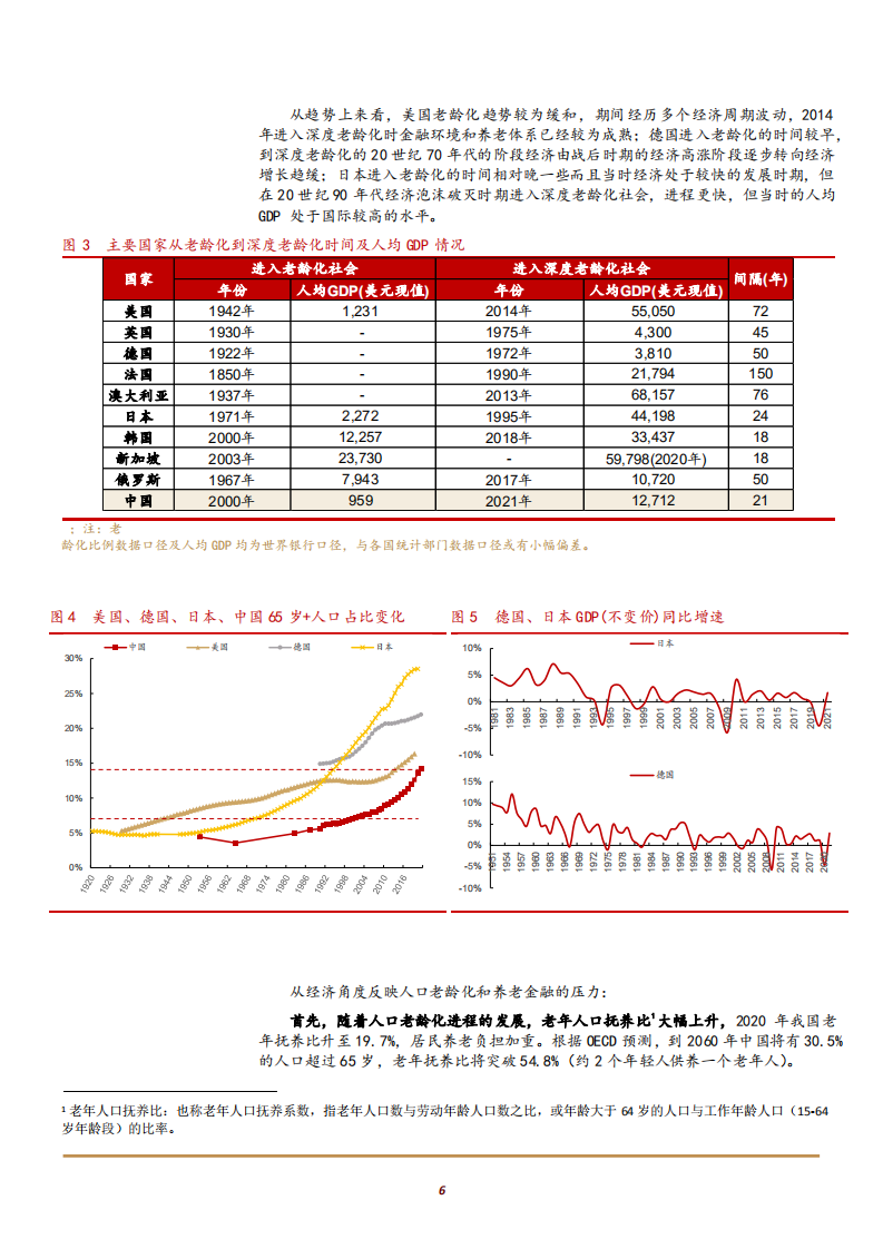 2022年我国商业银行养老金融现状政策机遇及国外经验分析报告.pdf 第4页