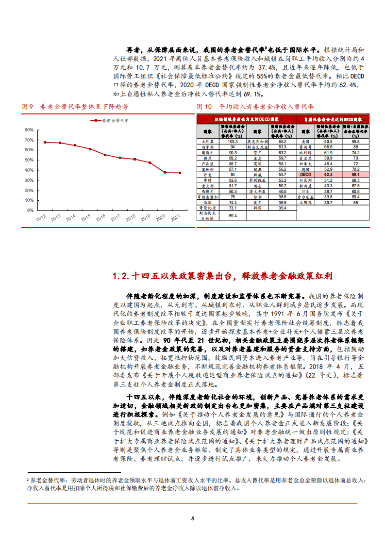 2022年我国商业银行养老金融现状政策机遇及国外经验分析报告.pdf 第6页