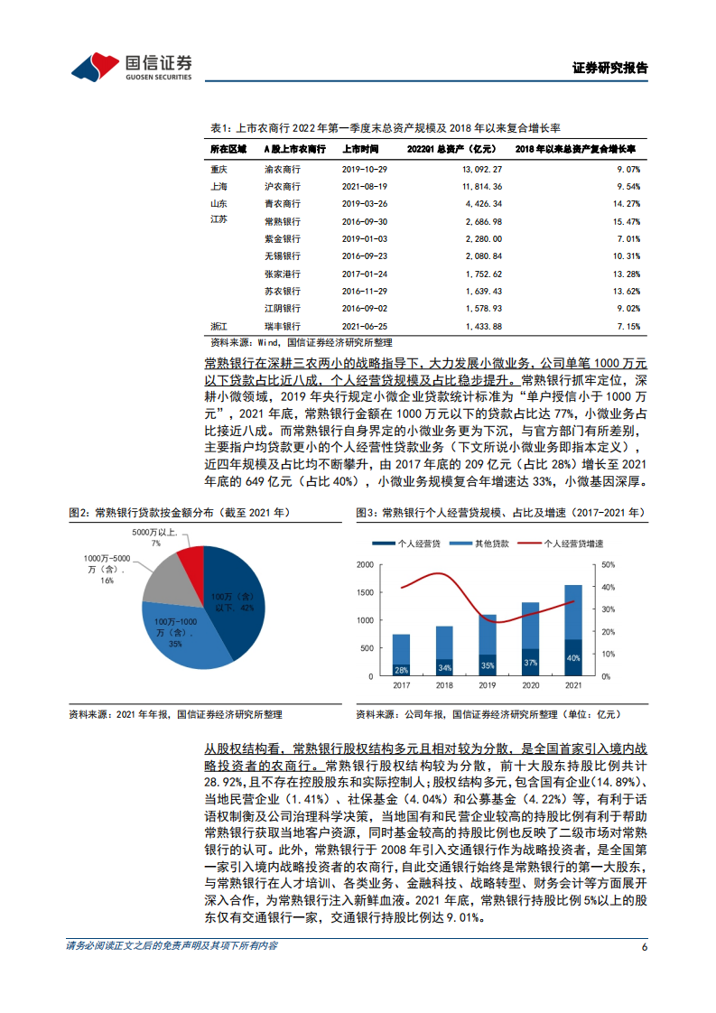常熟银行-深度报告：小微战略下沉转型初具成效-220607.pdf 第6页