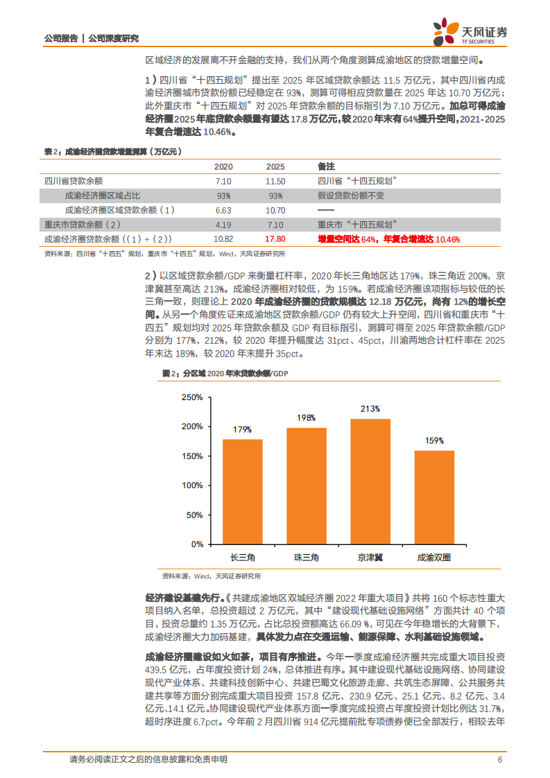 成都银行-沐成渝“升极”春风，享基建“加码”红利-220525.pdf 第6页