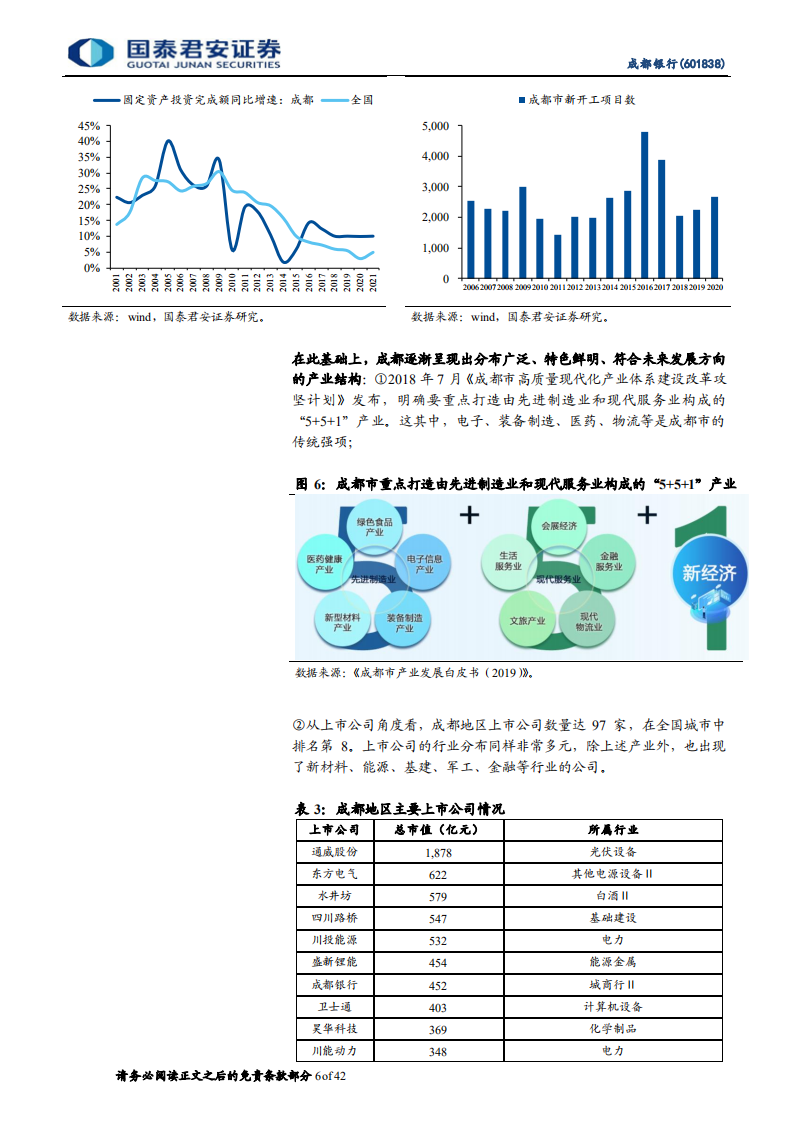 成都银行-首次覆盖报告：区域战略升级带来广阔成长空间-220303.pdf 第6页