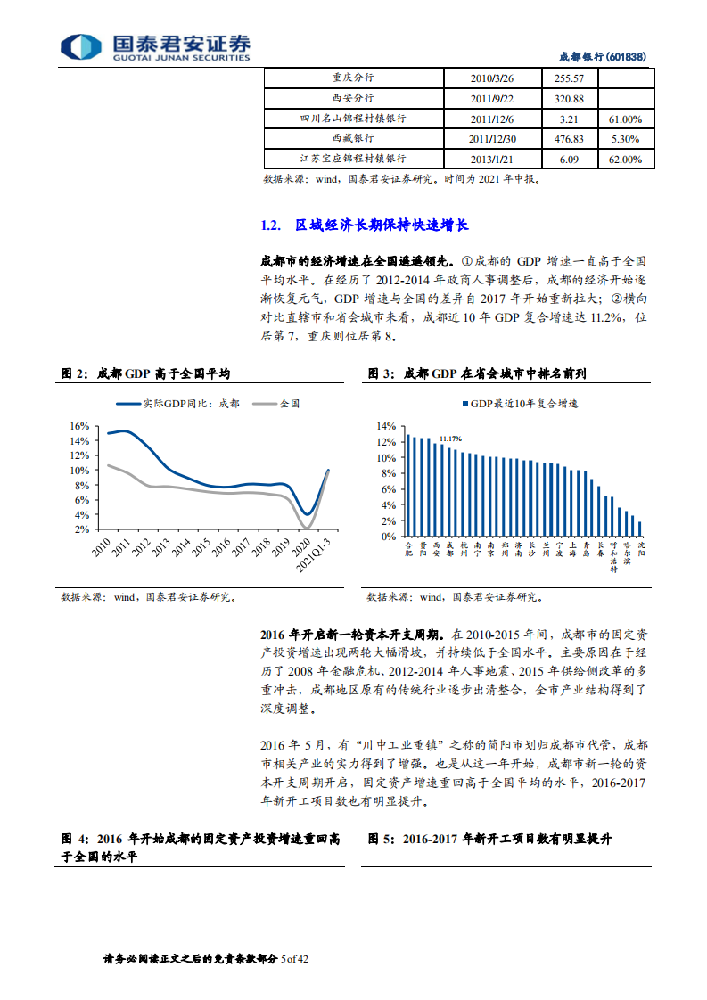 成都银行-首次覆盖报告：区域战略升级带来广阔成长空间-220303.pdf 第5页