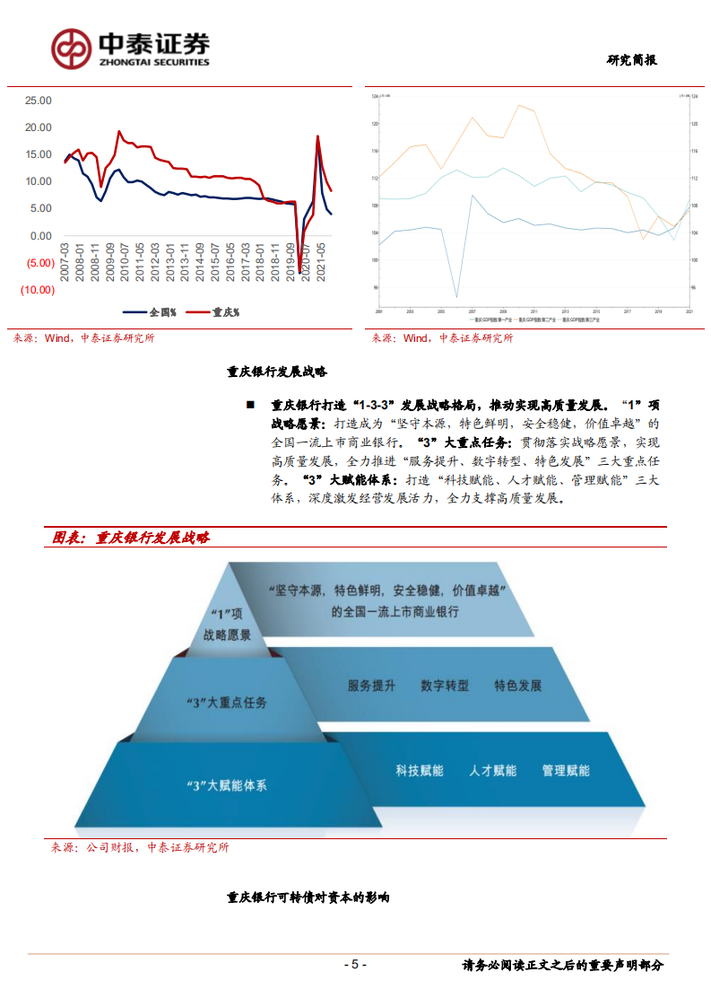 重庆银行-首次覆盖报告：根植成渝经济圈，转债发行夯实资本，21年营收双位数增长-20220407.pdf 第5页