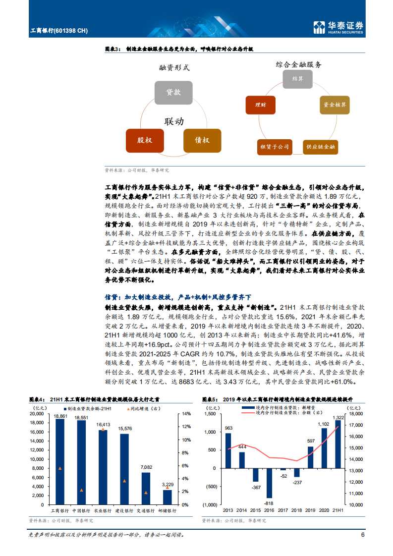 工商银行-更新报告：对公业态革新，彰显长期价值-220330.pdf 第6页