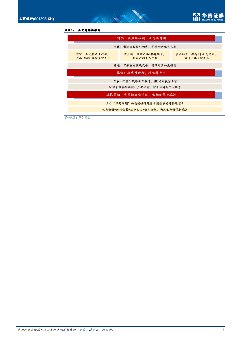 工商银行-更新报告：对公业态革新，彰显长期价值-220330.pdf 第4页