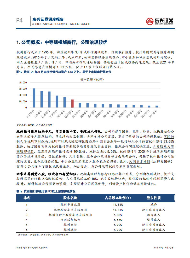 杭州银行-区位优势明显，结构优化、效能提升-220309.pdf 第4页